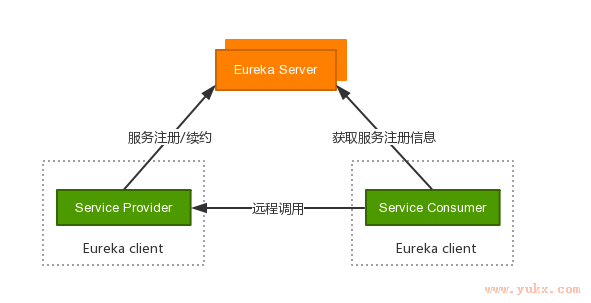 eureka架构.png