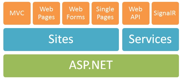 ASP.NET 编程指南.jpg