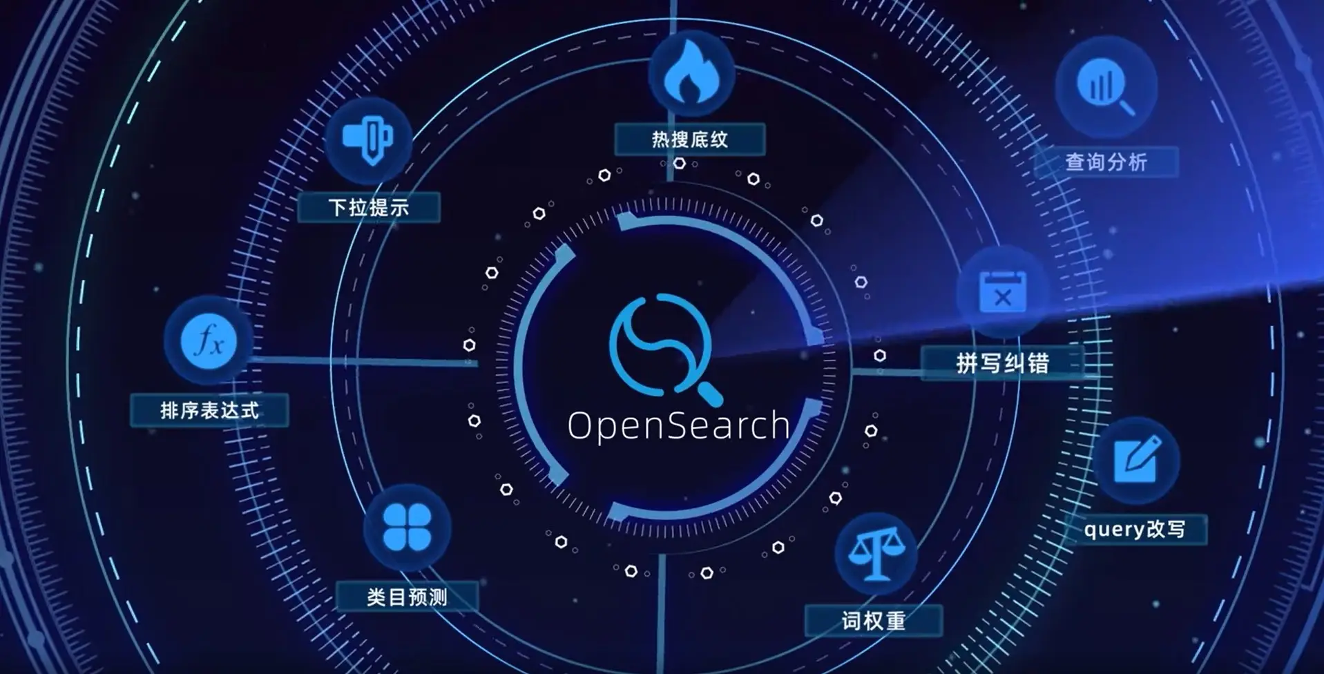 OpenSearch.png
