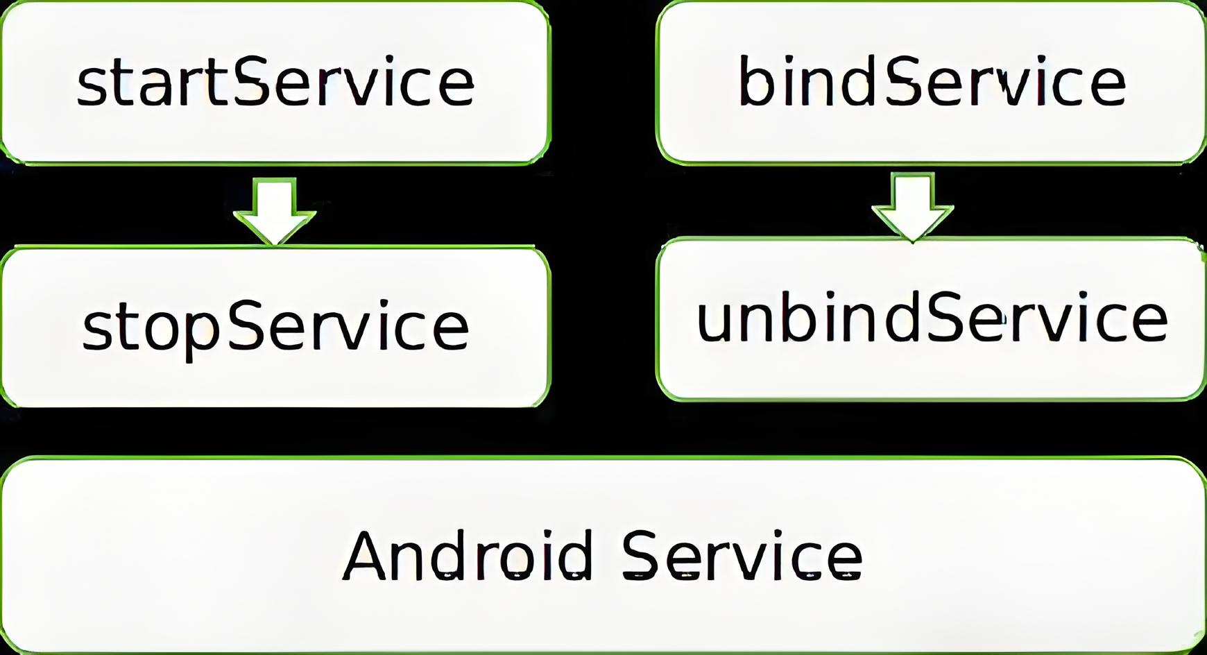 Android服务（Service）.jpg
